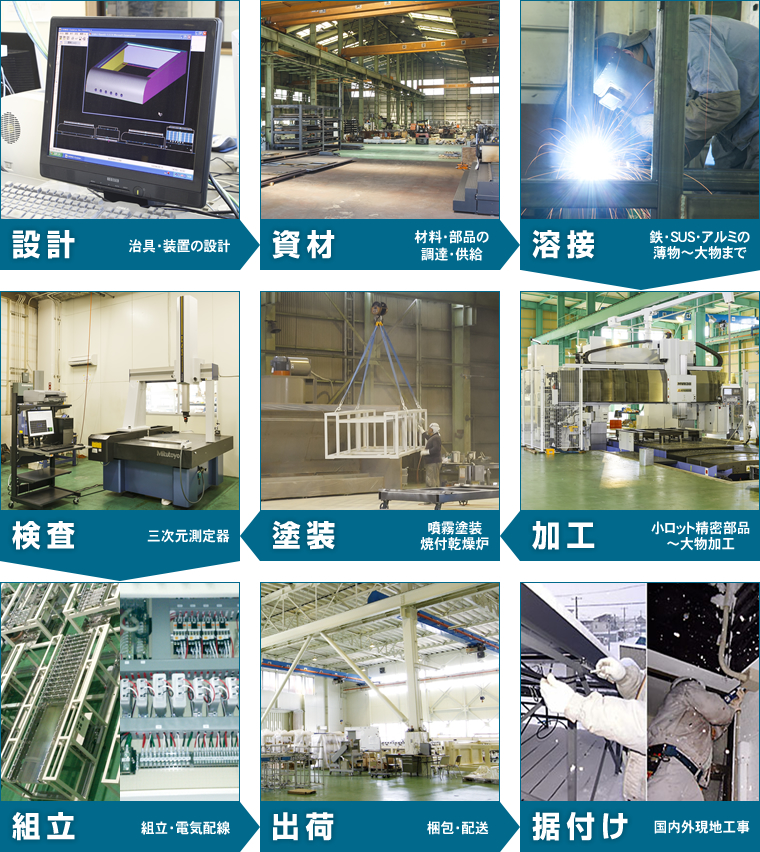 製造業のワンストップサービス